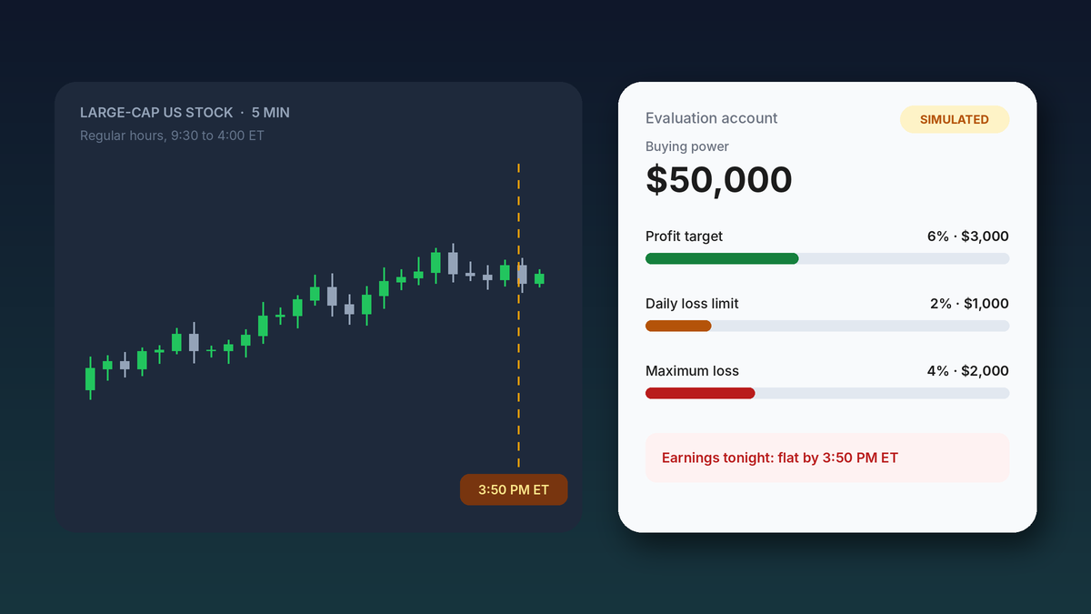 Best Prop Firms for Stocks: Fees, Rules and Payouts Compared